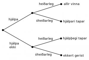 Leikjafræðileg útlistun á hjálpsemi